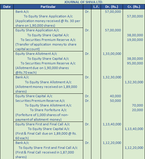 DK Goel Solutions Class 12 Accountancy Chapter 7 Company Accounts Issue of Share-8