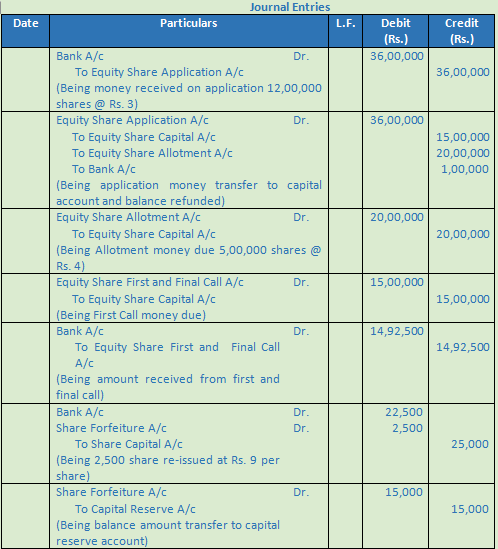 DK Goel Solutions Class 12 Accountancy Chapter 7 Company Accounts Issue of Share-90