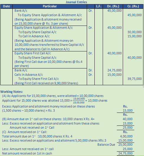 DK Goel Solutions Class 12 Accountancy Chapter 7 Company Accounts Issue of Share-90