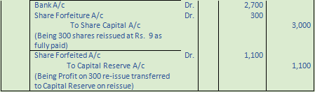 DK Goel Solutions Class 12 Accountancy Chapter 7 Company Accounts Issue of Share-95