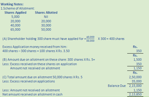 DK Goel Solutions Class 12 Accountancy Chapter 7 Company Accounts Issue of Share-96