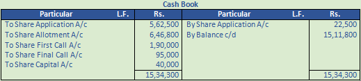 DK Goel Solutions Class 12 Accountancy Chapter 7 Company Accounts Issue of Share-97