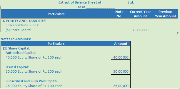 Dk Goel Solutions Class 12 Accountancy Chapter 7 Company Accounts Issue Of Share