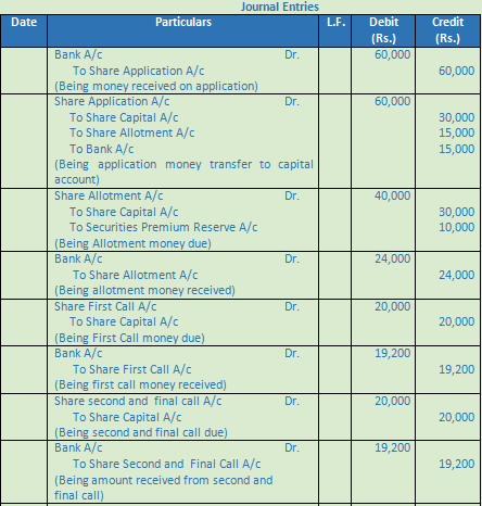 DK Goel Solutions Class 12 Accountancy Chapter 7 Company Accounts Issue of Share