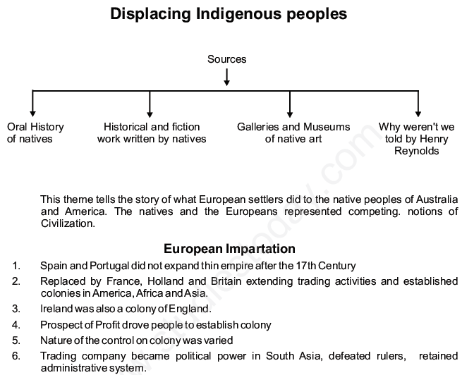 Displacing indigenous peoples