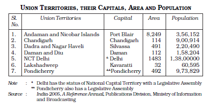 NCERT Class 11 Geography Appendix union Territories, Their Capitals, Area And Population