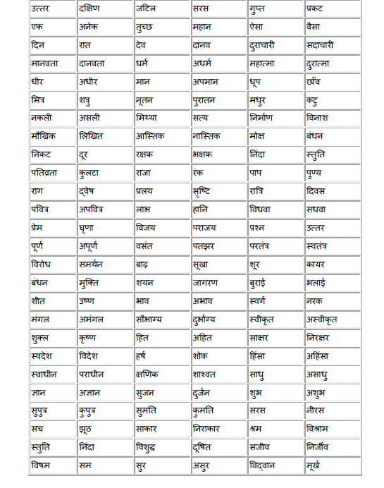 SOLUTION: English notes on vocubalary in hindi - Studypool
