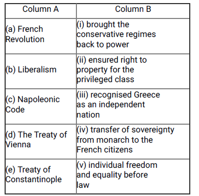 The Rise of Nationalism in Europe - CBSE Class 10 - Social Science - MCQs