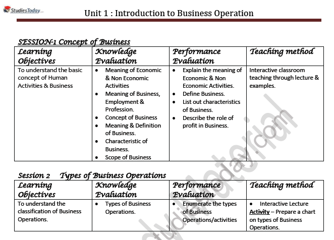 CBSE Class 11 Business Administration Introduction To Business Operation Notes 1