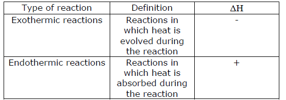 CBSE Class 11 Chemistry Notes - Thermodynamics 4