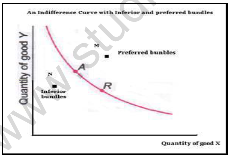 CBSE Class 11 Economics Utility Analysis and Indifference Curve Analysis Notes 3