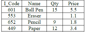 CBSE Class 11 Informatics Practices Worksheet Set D Solved 5