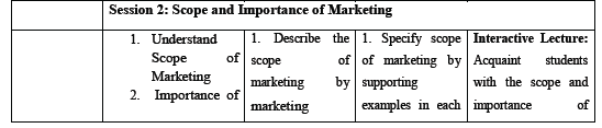 CBSE Class 11 Marketing Detailed Study Notes 2