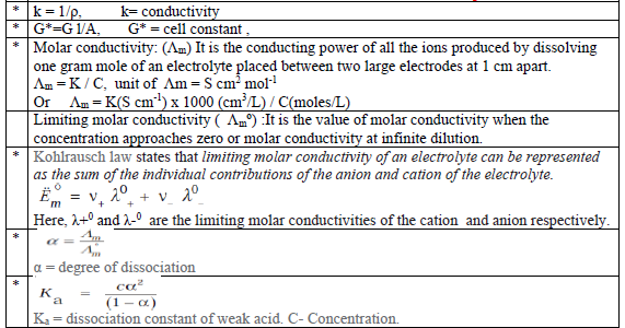 CBSE Class 12 Chemistry Revision Electrochemistry 1