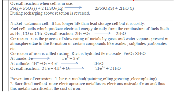 CBSE Class 12 Chemistry Revision Electrochemistry 3