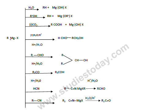CBSE Class 12 Chemistry notes and questions for Haloalkanes and Haloarenes Part C 1