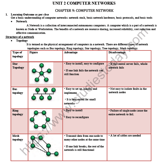 CBSE Class 12 Computer Science Computer Networks Notes 1