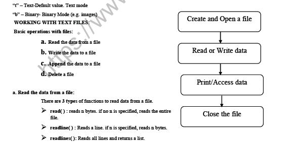 CBSE Class 12 Computer Science File Handling Notes 3