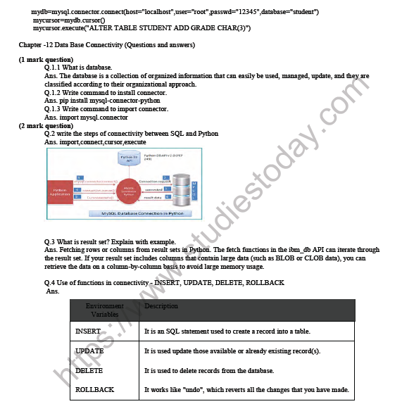 CBSE Class 12 Computer Science Interface Python with an SQL database Notes 4