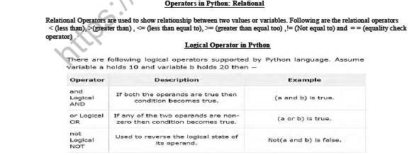 CBSE Class 12 Computer Science Revision of The Basics of Python Notes 4