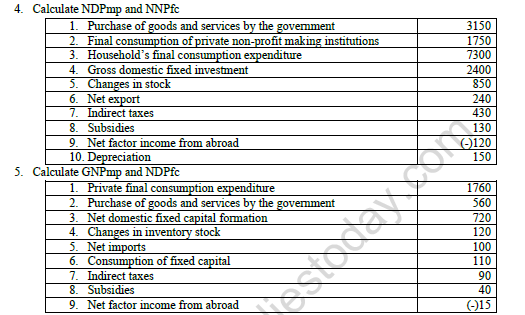 CBSE Class 12 Economics Expenditure Method Numericals Worksheet Set B 2