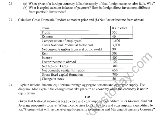CBSE Class 12 Economics Sample Paper 2021 Set A Solved 6