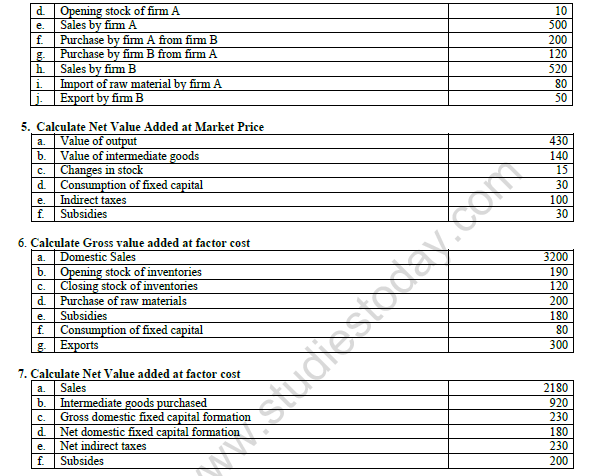 CBSE Class 12 Economics Value Added By A Firm Worksheet 2