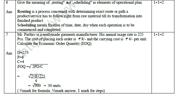 CBSE Class 12 Entrepreneurship Question Paper 2021 Set A Solved 2