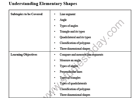 CBSE Class 6 Maths Understanding Elementary Shapes Worksheet 1