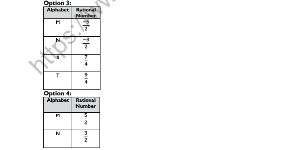 CBSE Class 7 Mathematics Rational Numbers Worksheet Set C 6