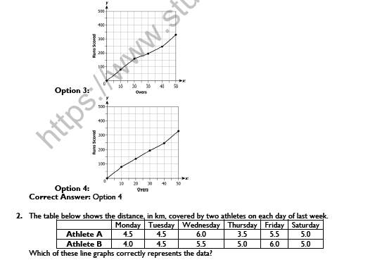 CBSE Class 8 Maths Introduction to Graphs Worksheet Set A 2