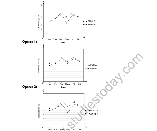 CBSE Class 8 Maths Introduction to Graphs Worksheet Set A 3