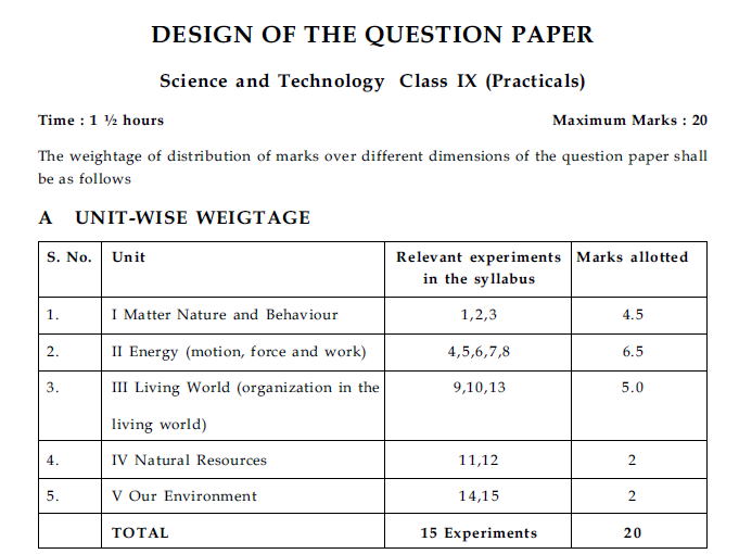CBSE Class 9 Science and technology Design of Question Paper