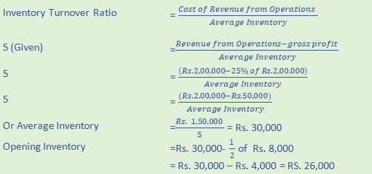 DK Goel Solutions Class 12 Accountancy Chapter 5 Accounting RatiosA85