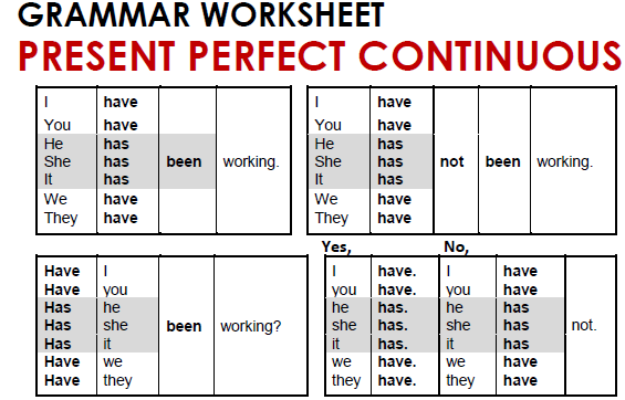 PRESENT PERFECT CONTINUOUS [ HOME ] 1
