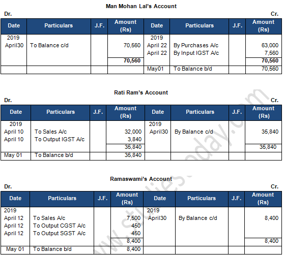 TS Grewal Accountancy Class 11 Solution Chapter 11 Special Purpose ...