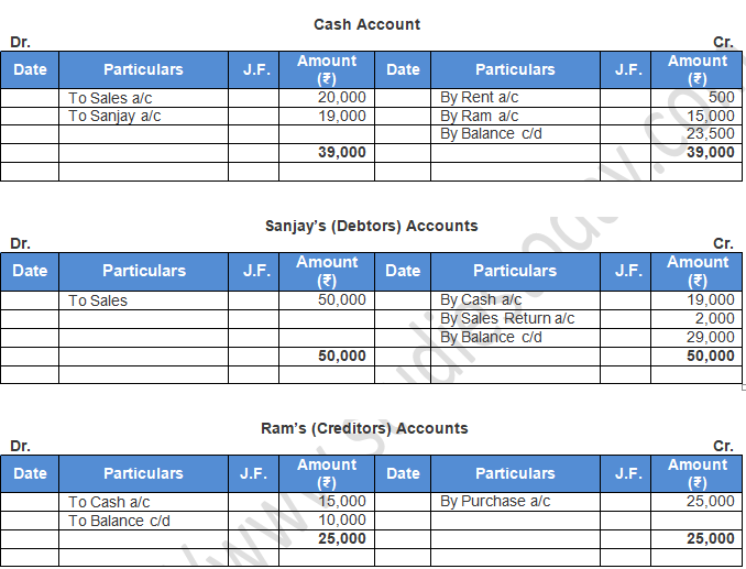 TS Grewal Accountancy Class 11 Solution Chapter 6 Accounting Procedures ...