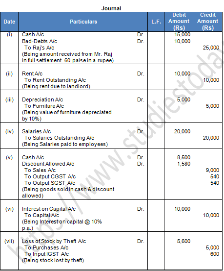 TS Grewal Accountancy Class 11 Solution Chapter 8 Journal