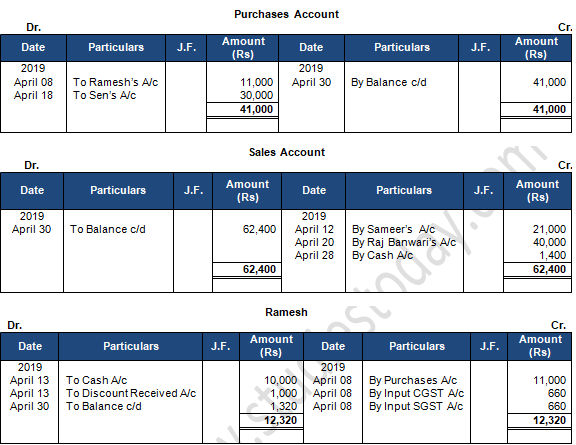 TS Grewal Accountancy Class 11 Solution Chapter 9 Ledger