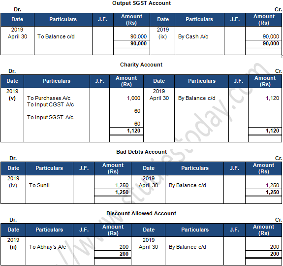 TS Grewal Accountancy Class 11 Solution Chapter 9 Ledger