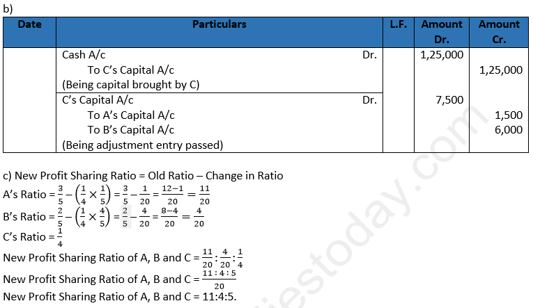 Class 12 Chapter 4 Admission of a partner