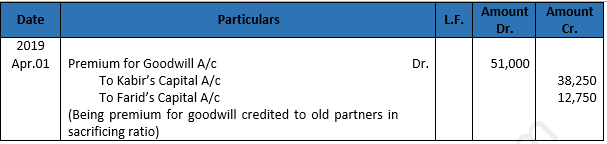 Class 12 Chapter 4 Admission of a partner