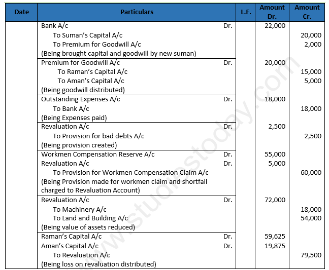 Class 12 Chapter 4 Admission of a partner