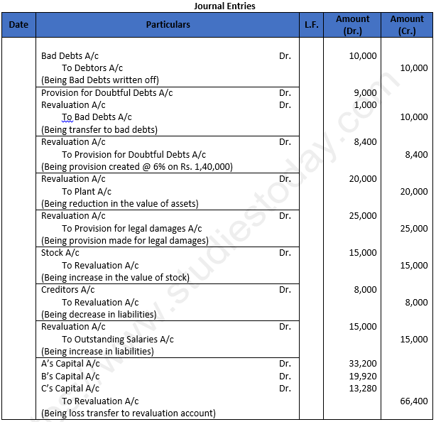 Class 12 Chapter 5 Retirement or Death of a Partner