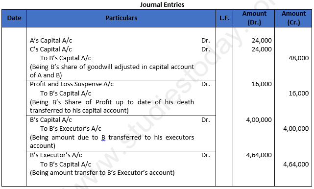 Class 12 Chapter 5 Retirement or Death of a Partner