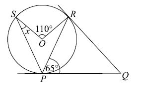 The given figures show