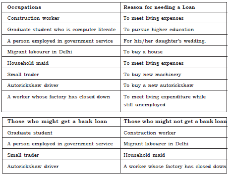 CBSE Class 10 Economics Money and Credit_4
