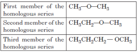 CBSE Class 10 Science Carbon and its Compounds MCQs