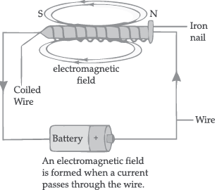 CBSE Class 10 Science Magnetic Effects of Electric Current Assignment Set B_8