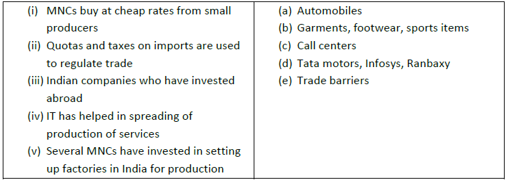 CBSE Class 10 Social Science Economics Globalization and the Indian Economy Assignment_1